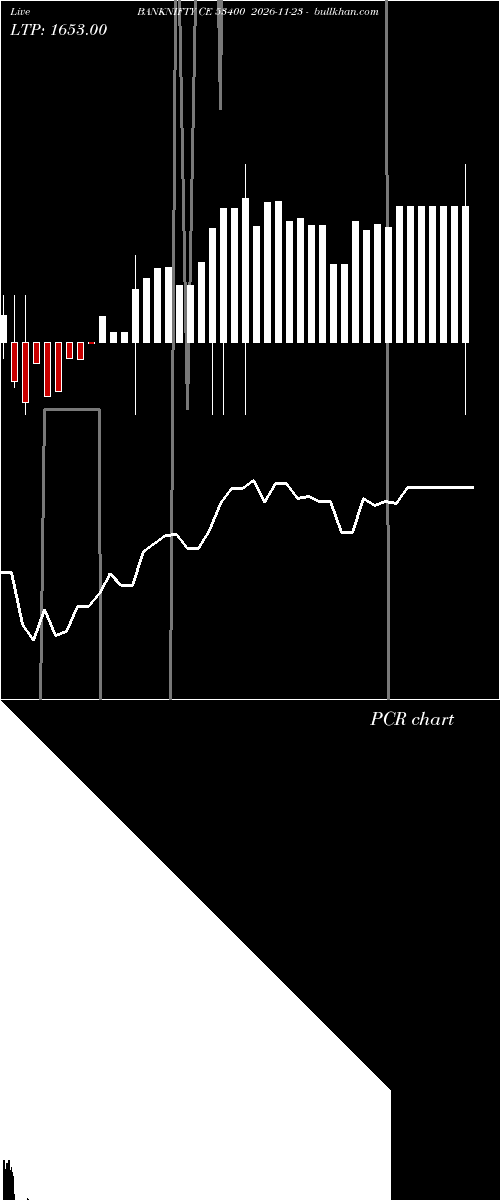  option chart BANKNIFTY CE 53400 2026-11-23 