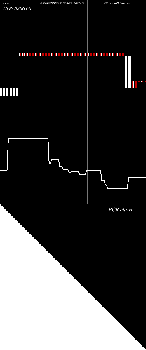  option chart BANKNIFTY CE 53500 2025-12-30 