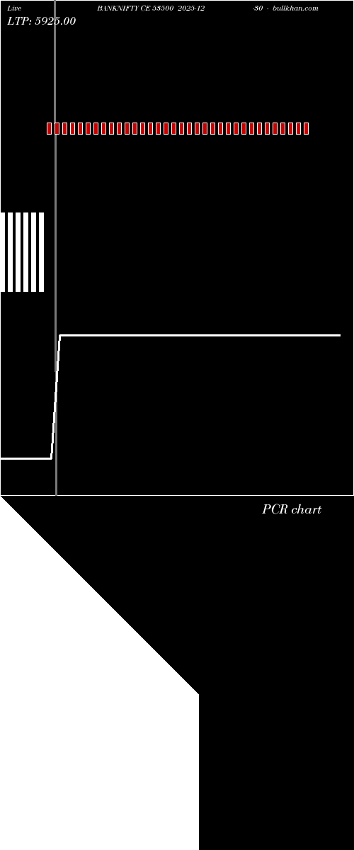  option chart BANKNIFTY CE 53500 2025-12-30 