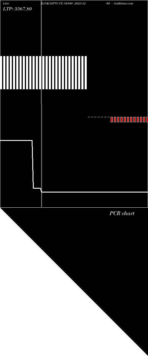  option chart BANKNIFTY CE 53500 2025-12-30 