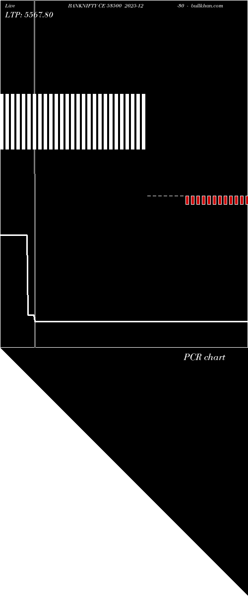  option chart BANKNIFTY CE 53500 2025-12-30 