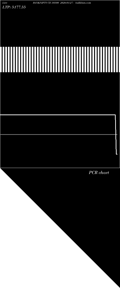 option chart BANKNIFTY CE 53500 2026-01-27 