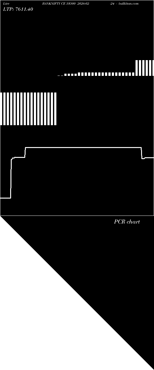  option chart BANKNIFTY CE 53500 2026-02-24 