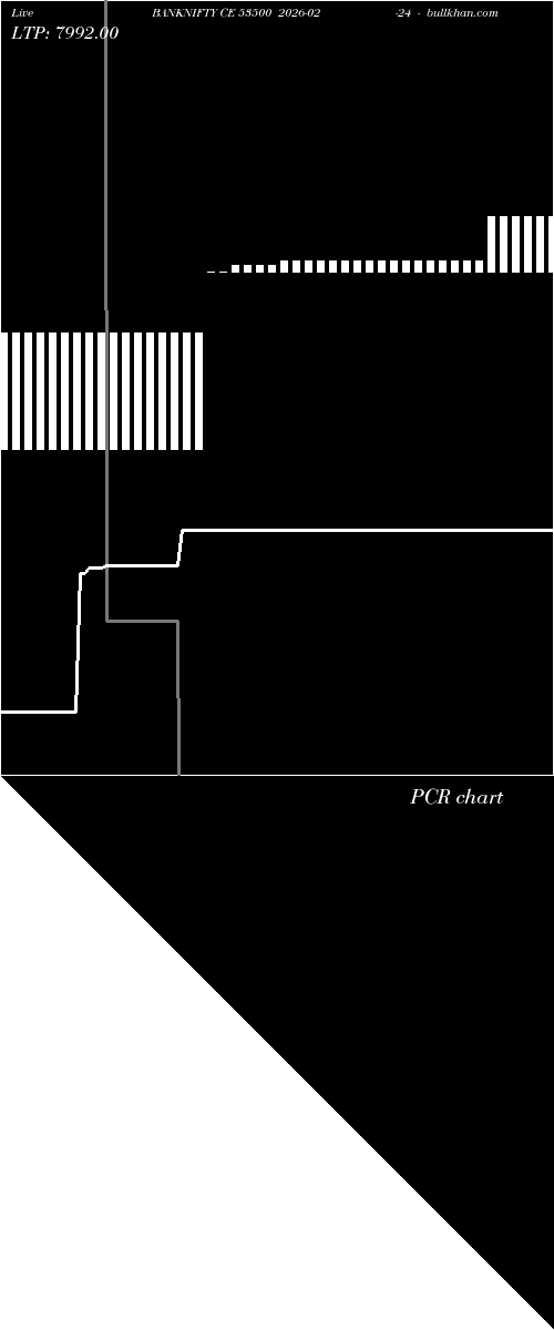  option chart BANKNIFTY CE 53500 2026-02-24 