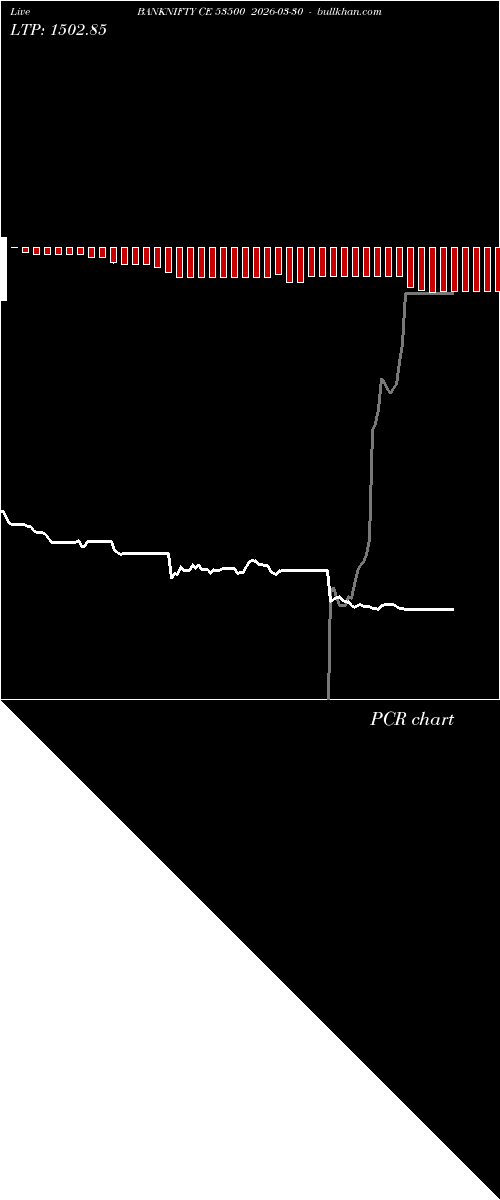  option chart BANKNIFTY CE 53500 2026-03-30 