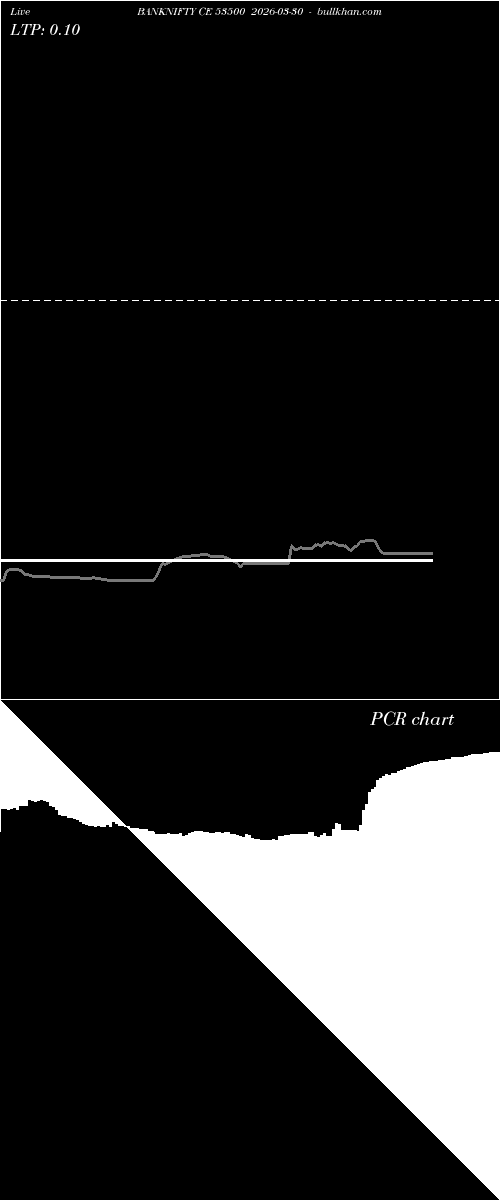 option chart BANKNIFTY CE 53500 2026-03-30 