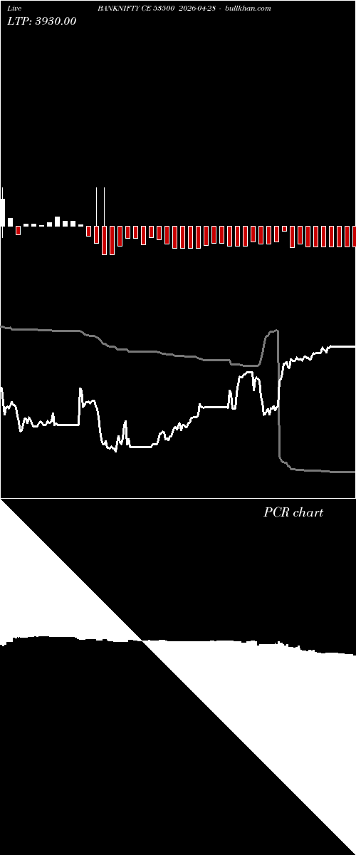  option chart BANKNIFTY CE 53500 2026-04-28 
