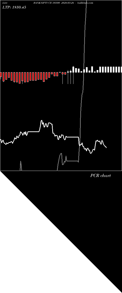  option chart BANKNIFTY CE 53500 2026-05-26 