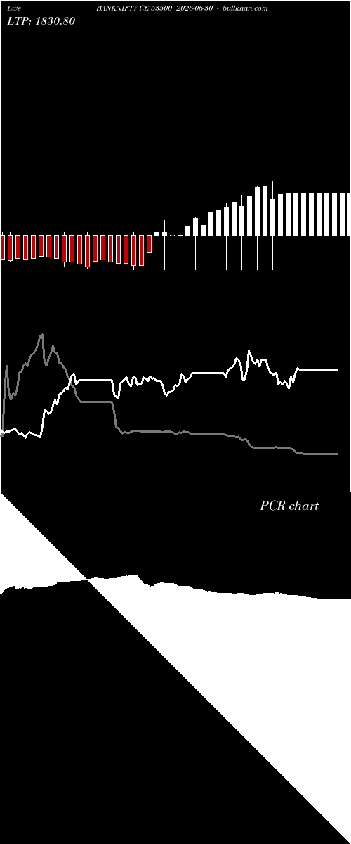  option chart BANKNIFTY CE 53500 2026-06-30 