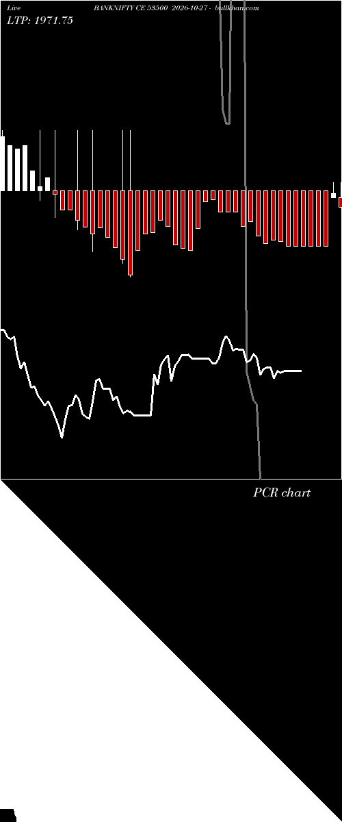  option chart BANKNIFTY CE 53500 2026-10-27 