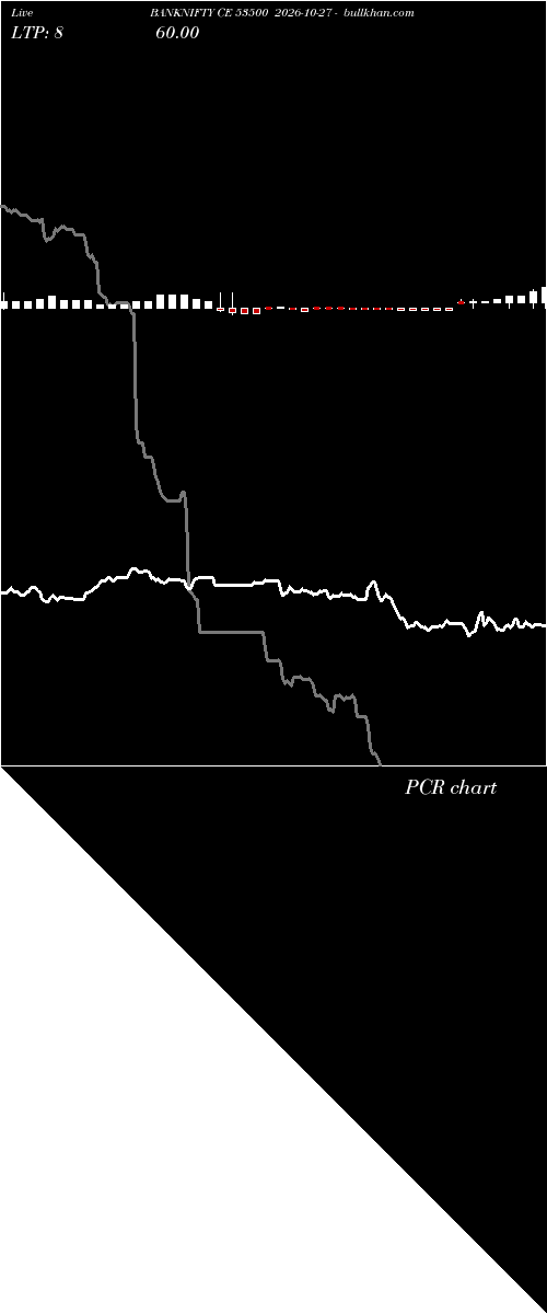  option chart BANKNIFTY CE 53500 2026-10-27 