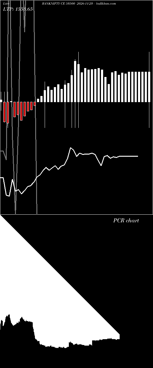  option chart BANKNIFTY CE 53500 2026-11-23 