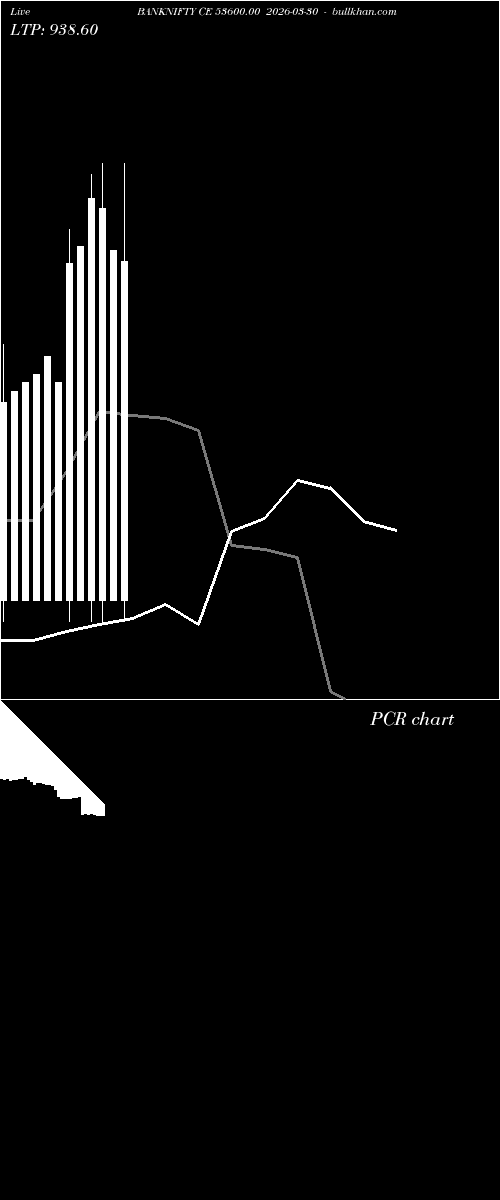  option chart BANKNIFTY CE 53600.00 2026-03-30 
