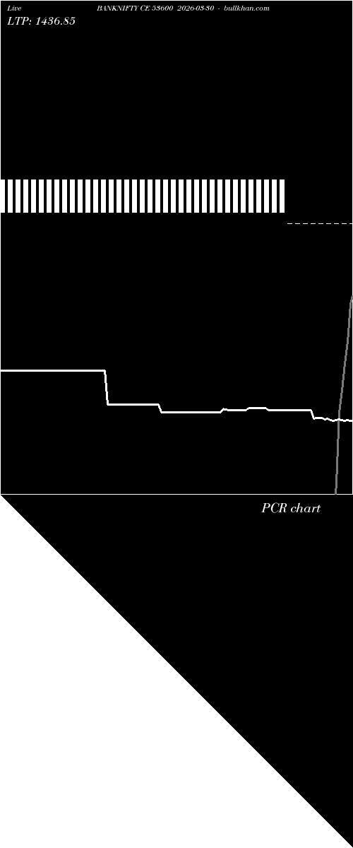  option chart BANKNIFTY CE 53600 2026-03-30 