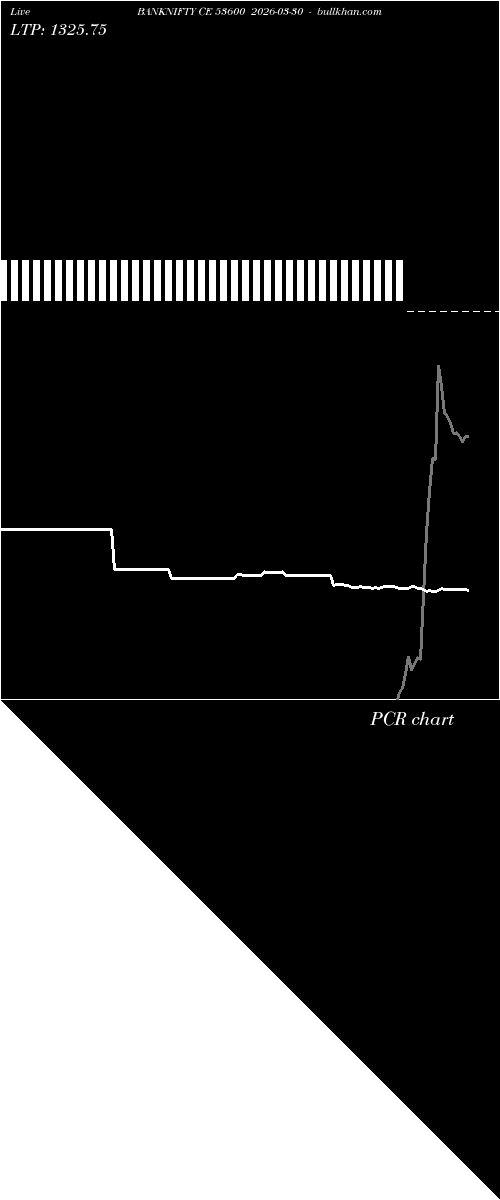  option chart BANKNIFTY CE 53600 2026-03-30 
