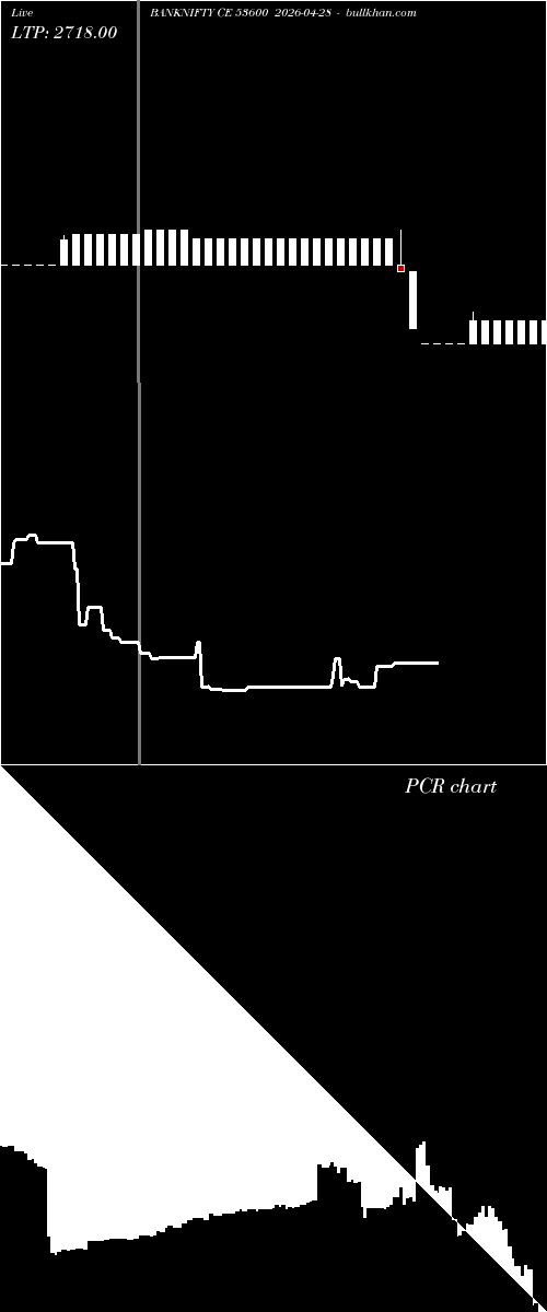  option chart BANKNIFTY CE 53600 2026-04-28 