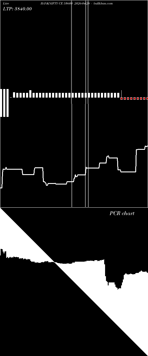  option chart BANKNIFTY CE 53600 2026-04-28 