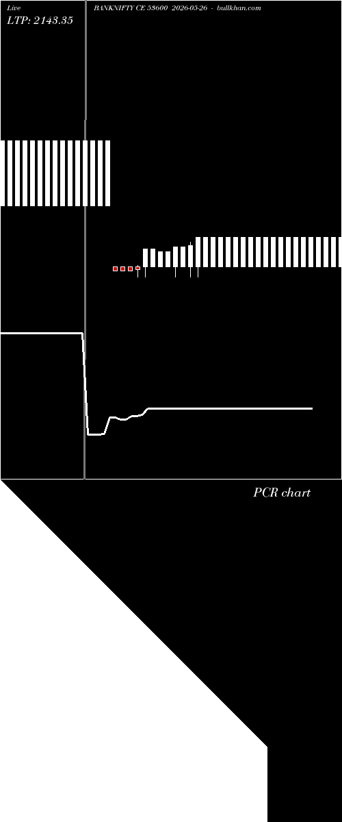  option chart BANKNIFTY CE 53600 2026-05-26 