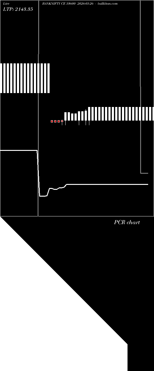  option chart BANKNIFTY CE 53600 2026-05-26 
