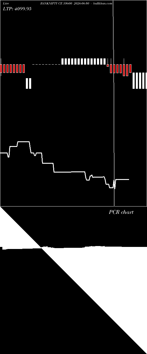  option chart BANKNIFTY CE 53600 2026-06-30 
