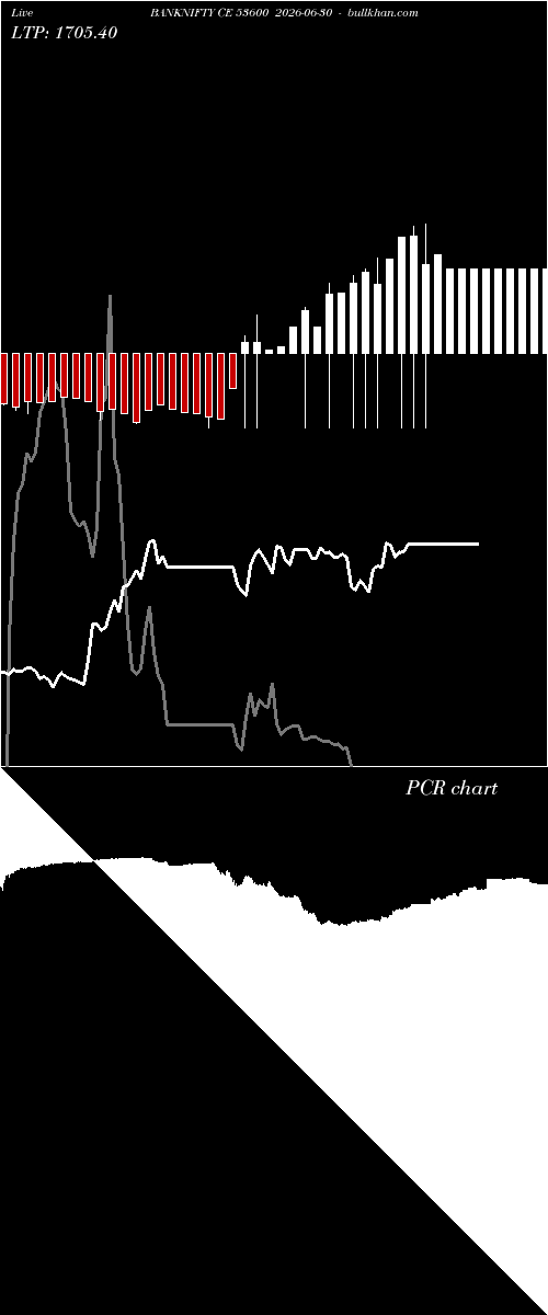  option chart BANKNIFTY CE 53600 2026-06-30 