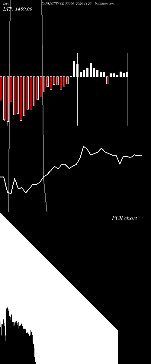  option chart BANKNIFTY CE 53600 2026-11-23 