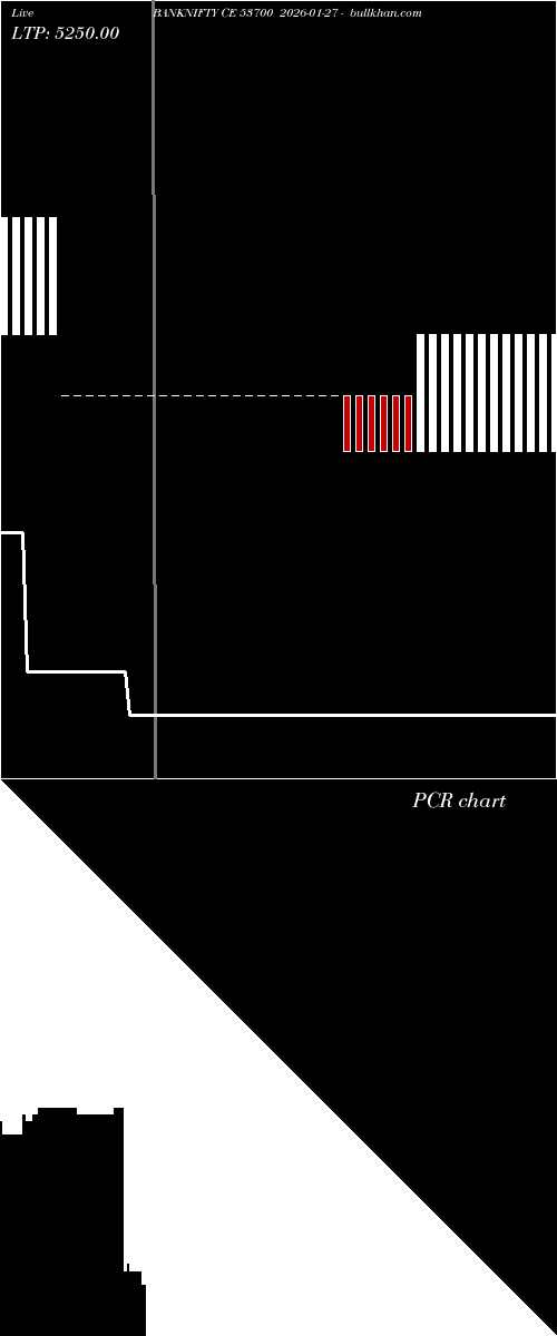  option chart BANKNIFTY CE 53700 2026-01-27 