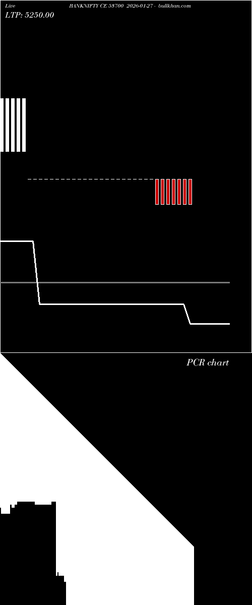  option chart BANKNIFTY CE 53700 2026-01-27 