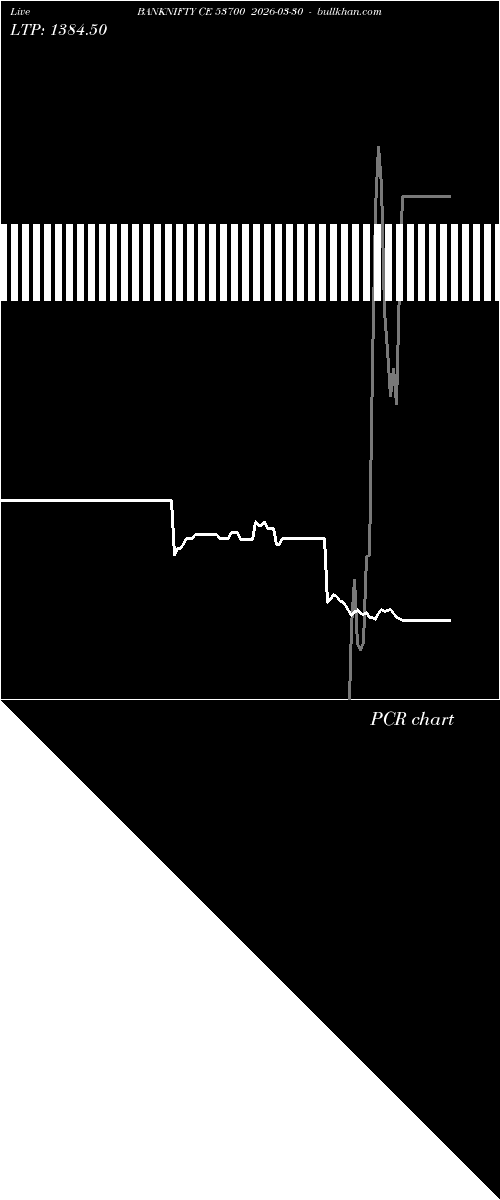  option chart BANKNIFTY CE 53700 2026-03-30 