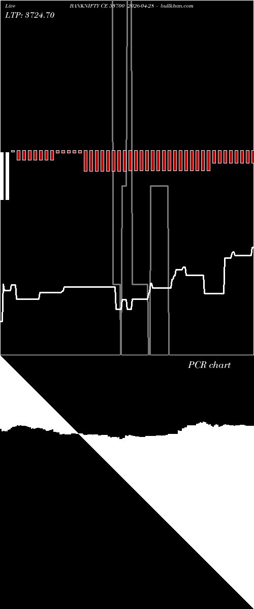  option chart BANKNIFTY CE 53700 2026-04-28 