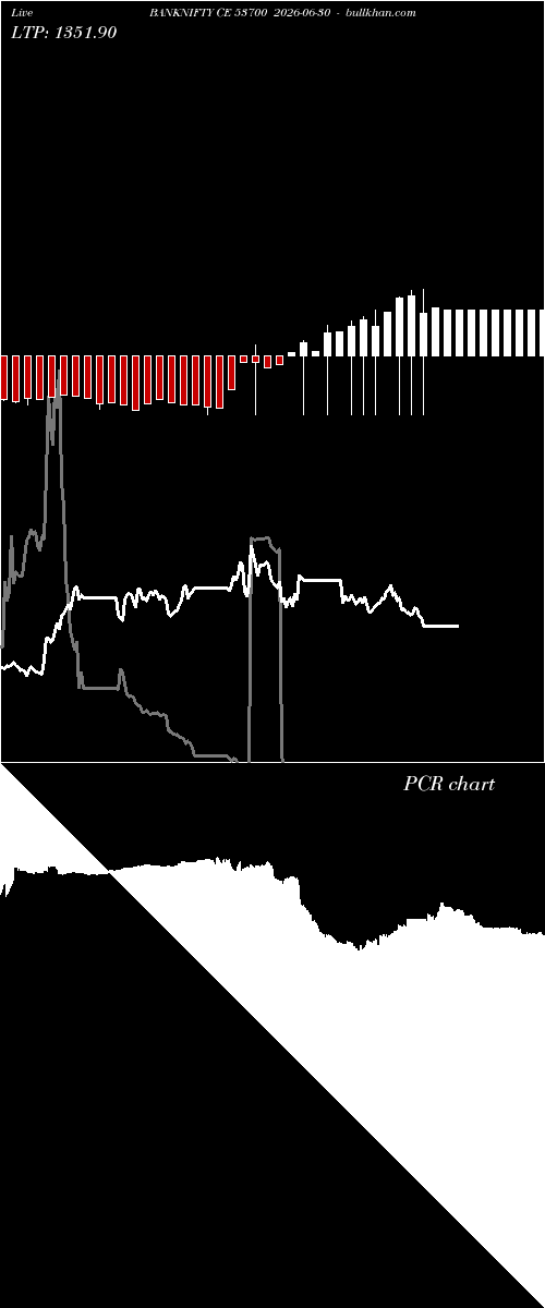  option chart BANKNIFTY CE 53700 2026-06-30 