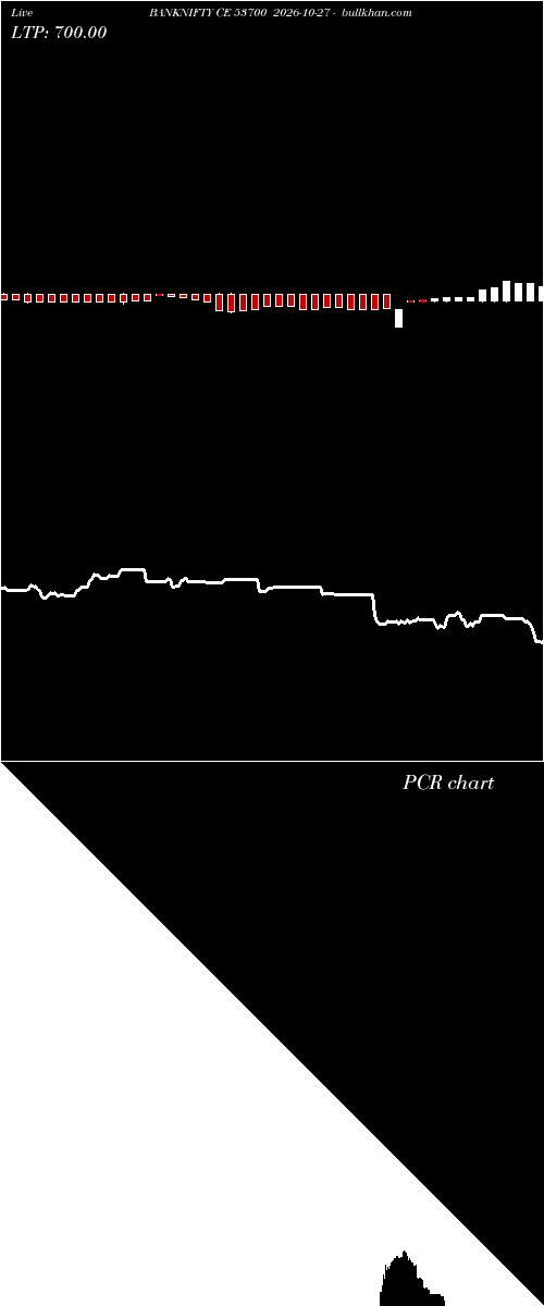  option chart BANKNIFTY CE 53700 2026-10-27 