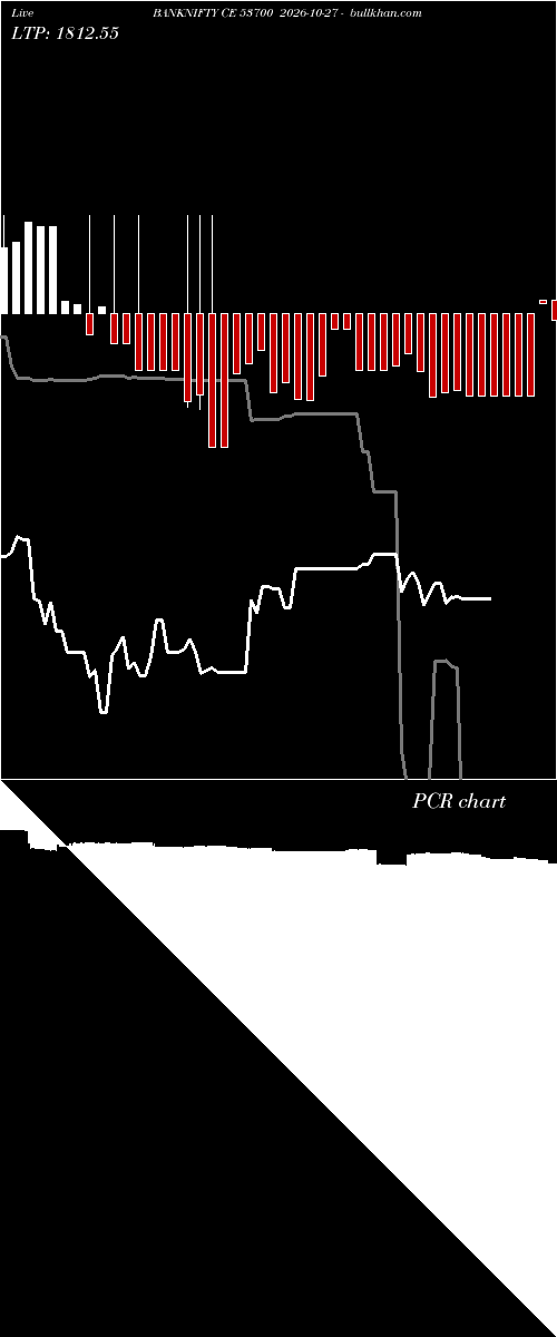  option chart BANKNIFTY CE 53700 2026-10-27 