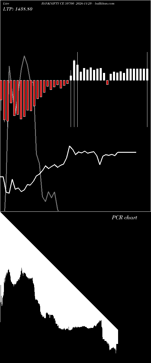  option chart BANKNIFTY CE 53700 2026-11-23 