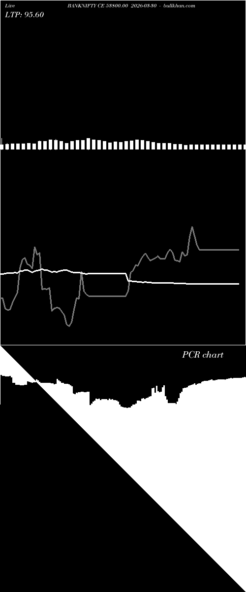  option chart BANKNIFTY CE 53800.00 2026-03-30 
