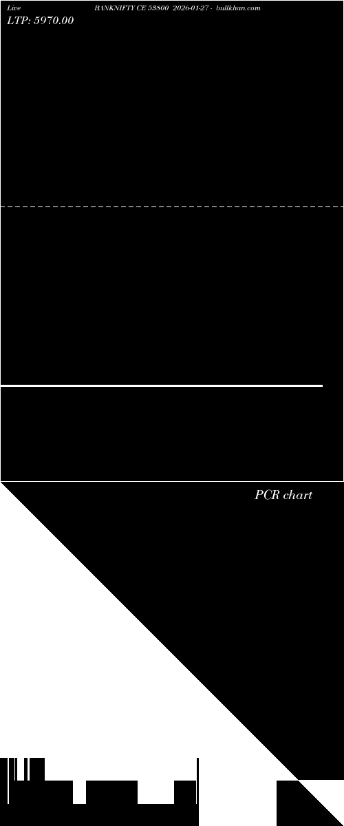  option chart BANKNIFTY CE 53800 2026-01-27 