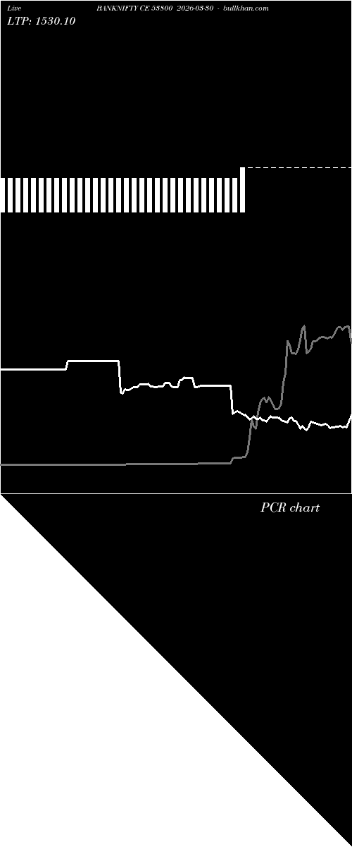  option chart BANKNIFTY CE 53800 2026-03-30 