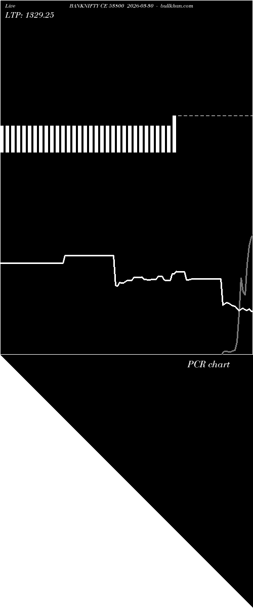  option chart BANKNIFTY CE 53800 2026-03-30 