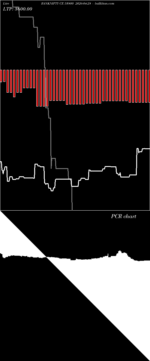  option chart BANKNIFTY CE 53800 2026-04-28 