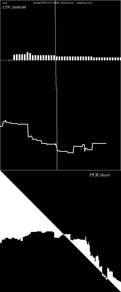  option chart BANKNIFTY CE 53800 2026-04-28 
