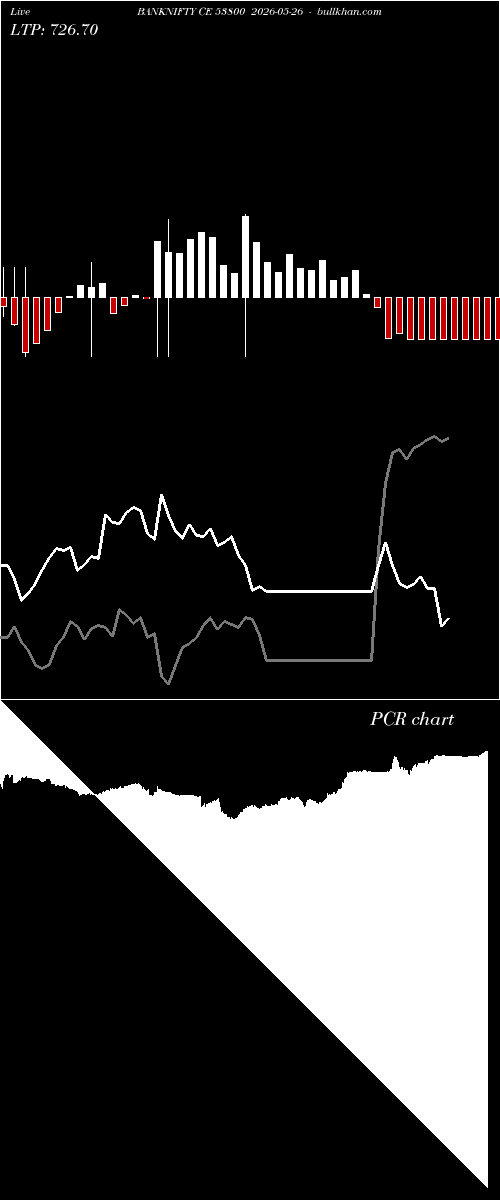  option chart BANKNIFTY CE 53800 2026-05-26 