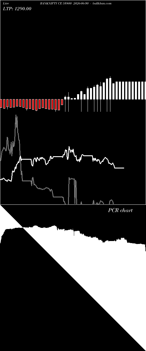  option chart BANKNIFTY CE 53800 2026-06-30 