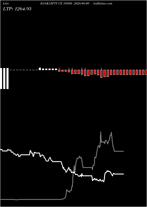  option chart BANKNIFTY CE 53800 2026-06-30 