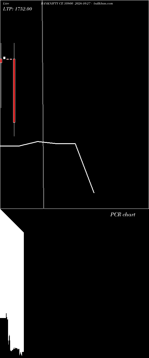  option chart BANKNIFTY CE 53800 2026-10-27 