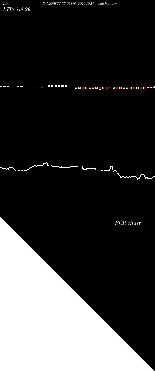  option chart BANKNIFTY CE 53800 2026-10-27 