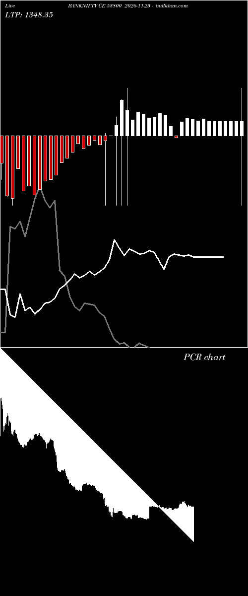 option chart BANKNIFTY CE 53800 2026-11-23 
