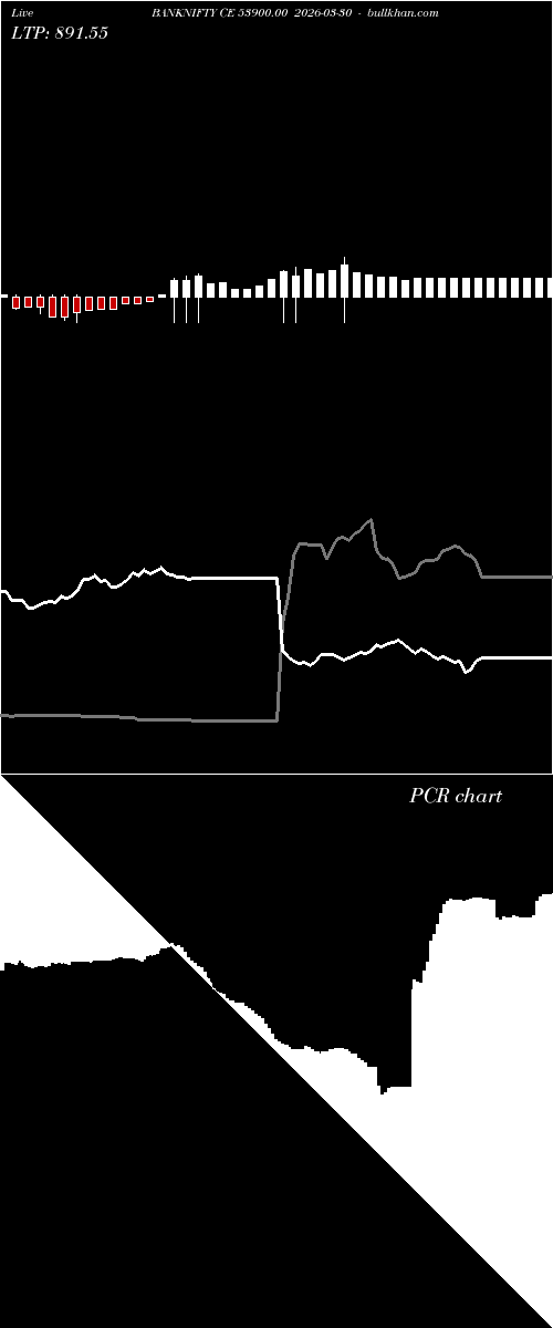  option chart BANKNIFTY CE 53900.00 2026-03-30 