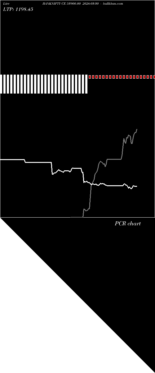  option chart BANKNIFTY CE 53900.00 2026-03-30 