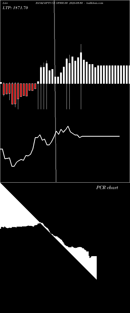  option chart BANKNIFTY CE 53900.00 2026-03-30 