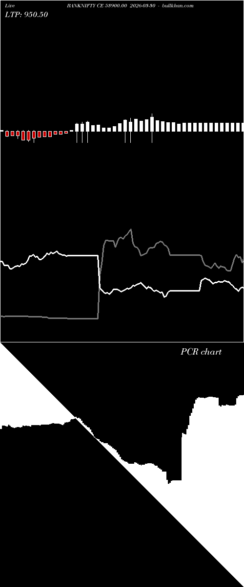  option chart BANKNIFTY CE 53900.00 2026-03-30 